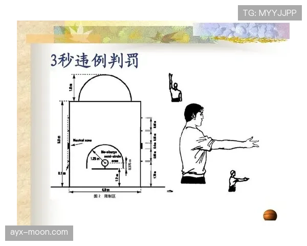 篮球双方同时犯规处理规则的具体判罚标准与流程解析
