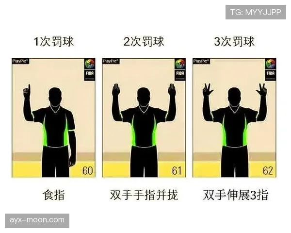 篮球规则中无球犯规的判定标准与执行解析