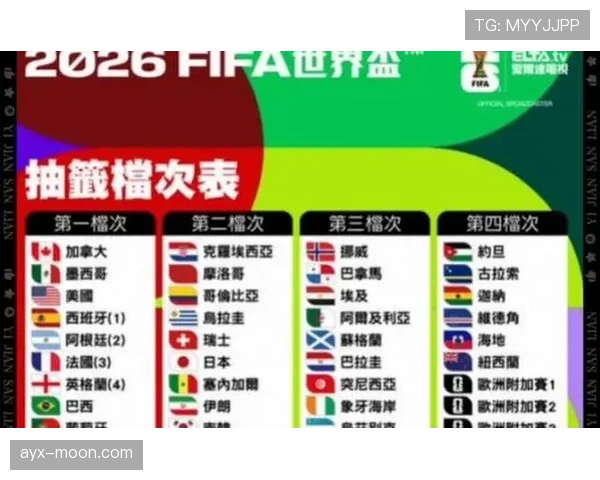2026世界杯举办三国联合办赛规则是什么