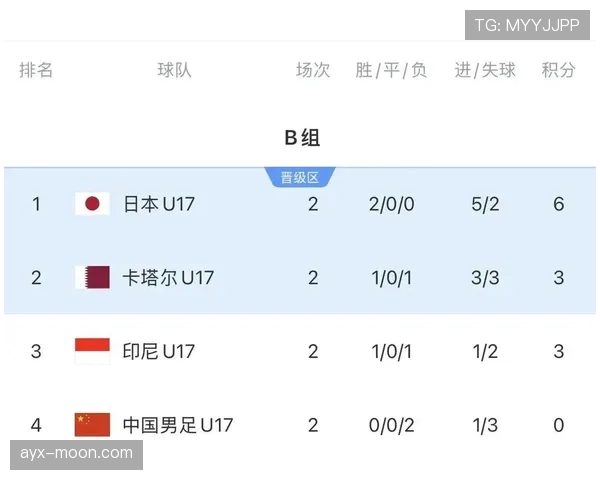 卡塔尔队2026世界杯前景分析：能否复制亚洲杯辉煌冲击淘汰赛