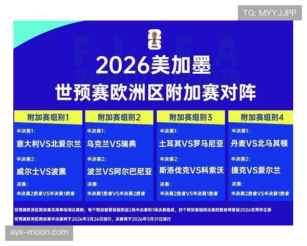 2026世界杯第三名怎么争晋级 2026世界杯第三名怎么争晋级