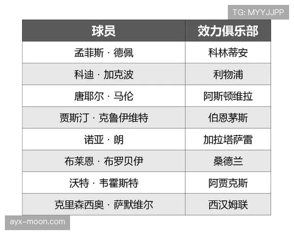 荷兰队2026世界杯出线形势分析：能否突破小组赛重围