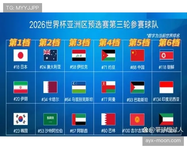 2026世界杯最佳第三如何进入32强