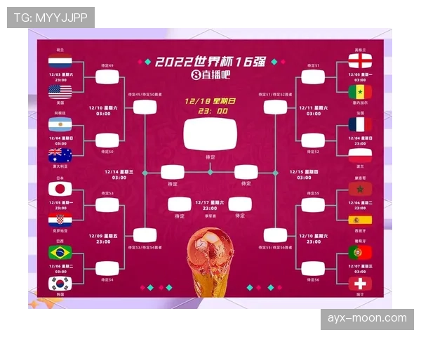 世界杯小组赛核心数据能否预测比赛结果